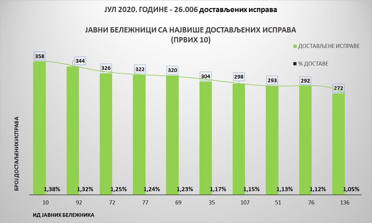 /content/pages/onama/статистика/2020/08-avgust/Grafik 2-1808.jpg